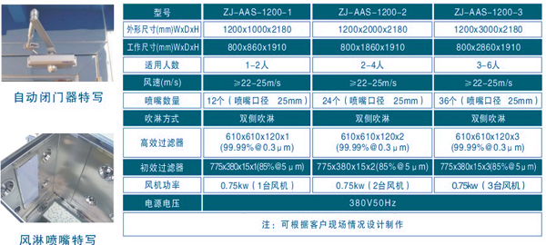 雙人雙吹風淋設(shè)備規(guī)格尺寸 雙人雙吹風淋設(shè)備規(guī)格尺寸