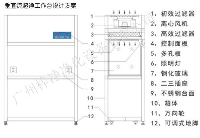 垂直流超凈工作臺設計方案圖 垂直流超凈工作臺設計方案圖