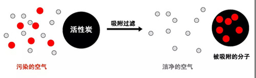 實驗室通風柜原理 實驗室通風柜原理