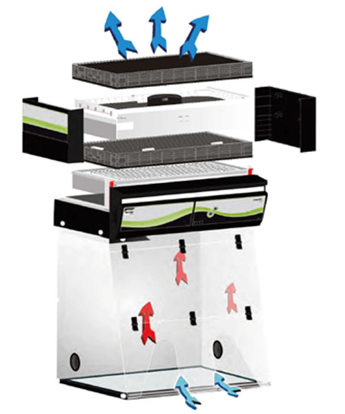 實驗室通風柜種類較多根據原理不同大體可以分為兩類:a傳統的外排通風柜,b新型的無管道通風柜。 實驗室通風柜種類較多根據原理不同大體可以分為兩類:a傳統的外排通風柜,b新型的無管道通風柜。