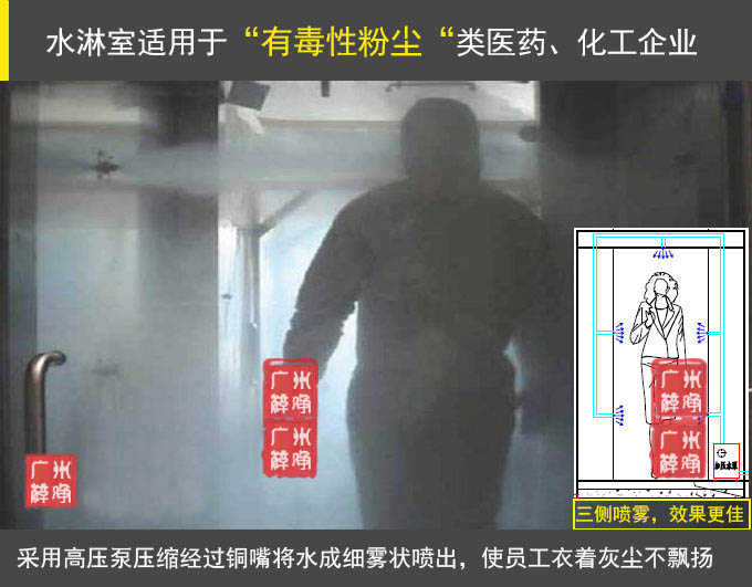 噴霧消毒風淋室 噴霧消毒風淋室