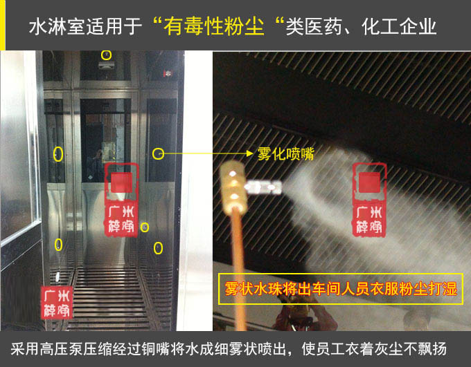 噴霧消毒風淋室(噴灑殺菌風淋房,風淋門工作流程) 噴霧消毒風淋室(噴灑殺菌風淋房,風淋門工作流程)