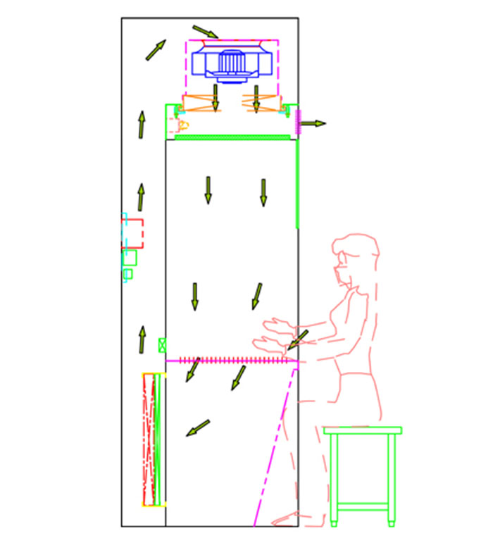 負壓稱量房方案圖 負壓稱量房方案圖